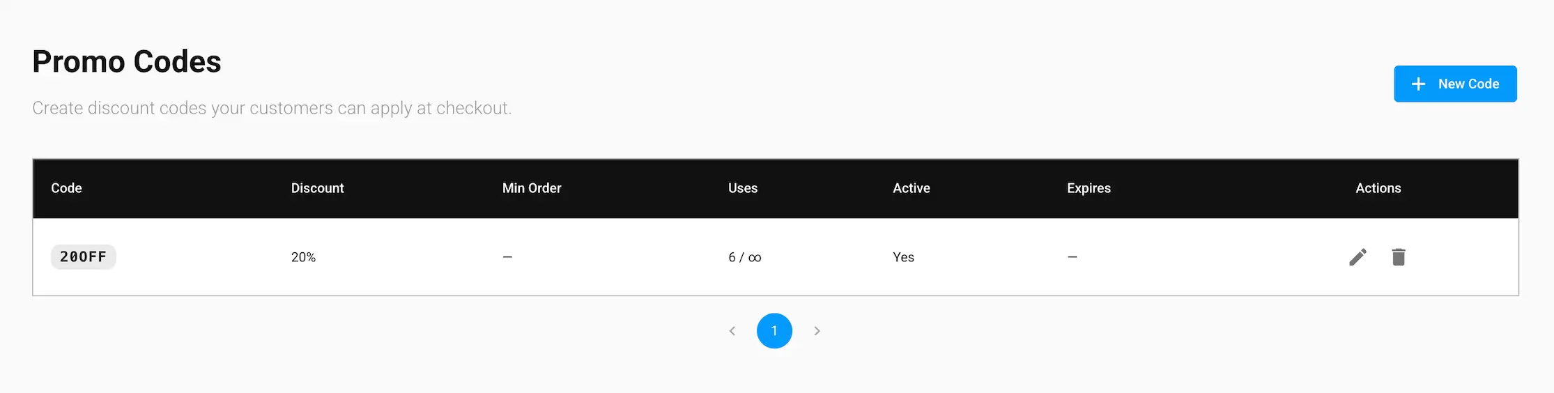 The Promo Codes screen in the GrubStack Core dashboard, showing a table with one active code